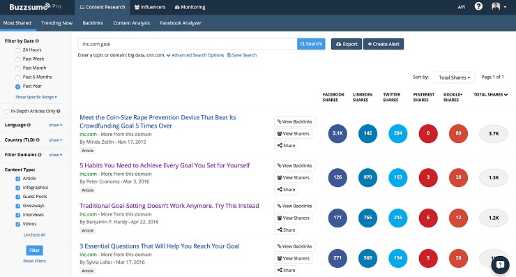 validating blog ideas buzzsumo