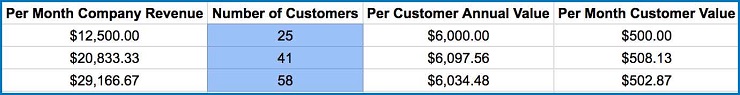 Revenue Worksheet