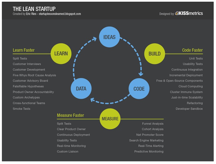 the lean startup