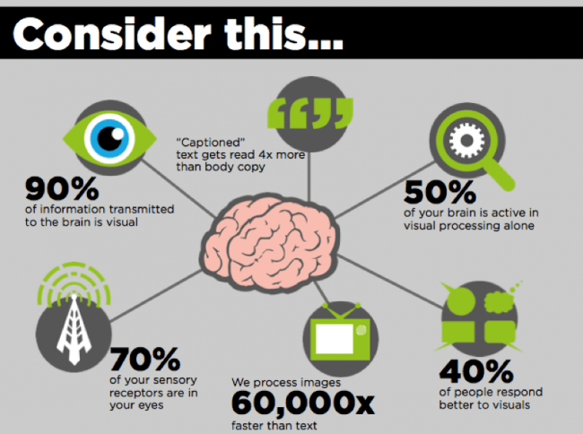 Repurpose your content- Infographic
