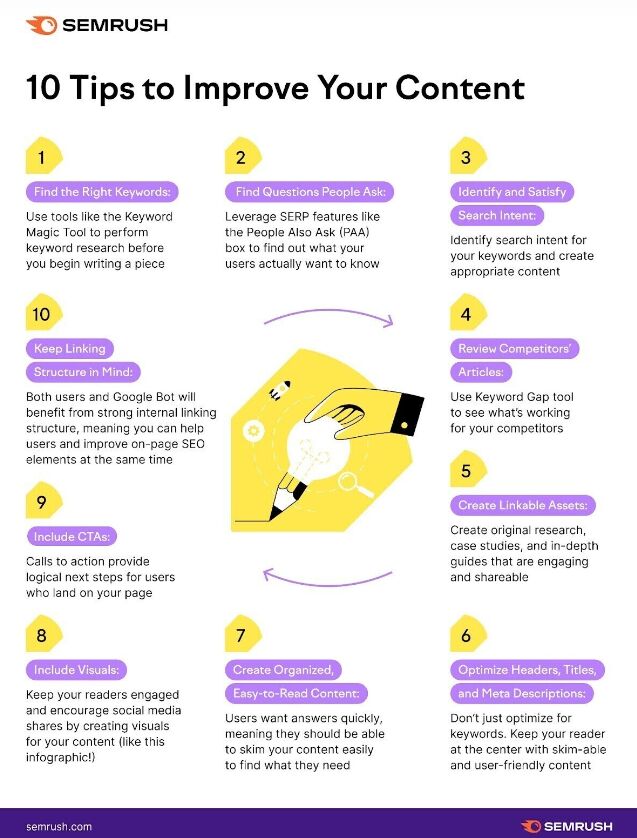 Semrush infographics